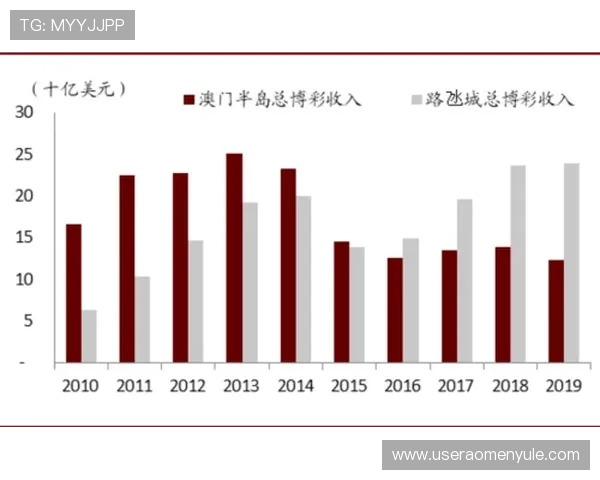 深入了解澳门博彩监察协调局的职责范围及其在行业监管中的关键作用